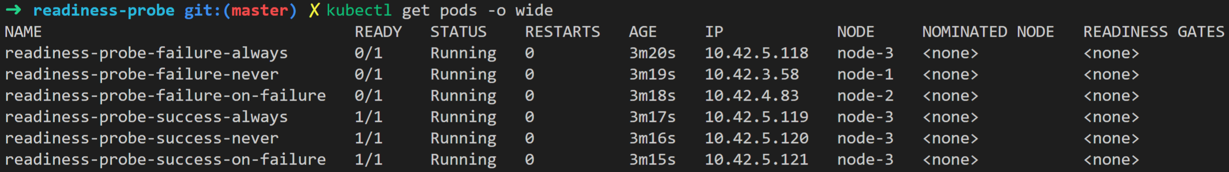 readiness-probe-pods